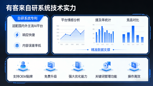 渑池星际AI-GEO对比同行有什么优势？正规AI优化服务商差异化对比